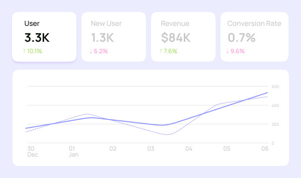 adsxsocail E-commerce boost cast study